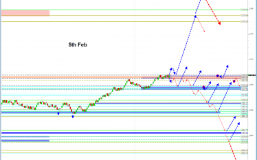 V-Zones-Bootcamp v-zones-trading defying market convention