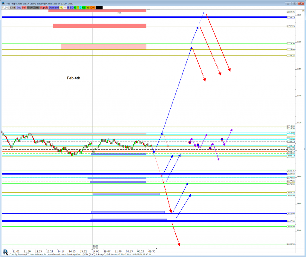 V-Zones-Bootcamp v-zones-trading defying market convention V-Zones-Bootcamp v-zones-trading defying market convention