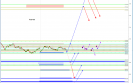 V-Zones-Bootcamp v-zones-trading defying market convention