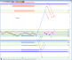 V-Zones-Bootcamp v-zones-trading defying market convention
